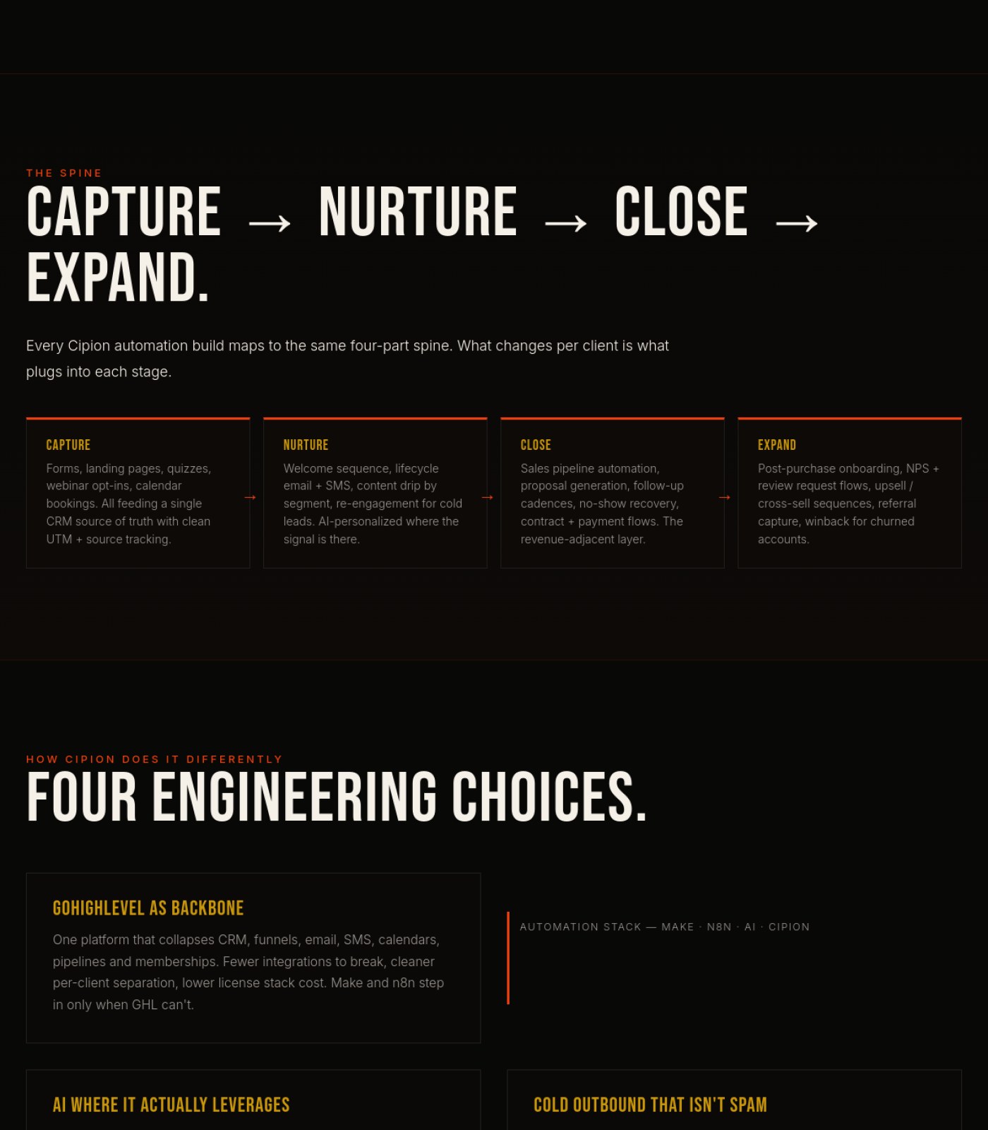cipionmarketing.com screenshot
